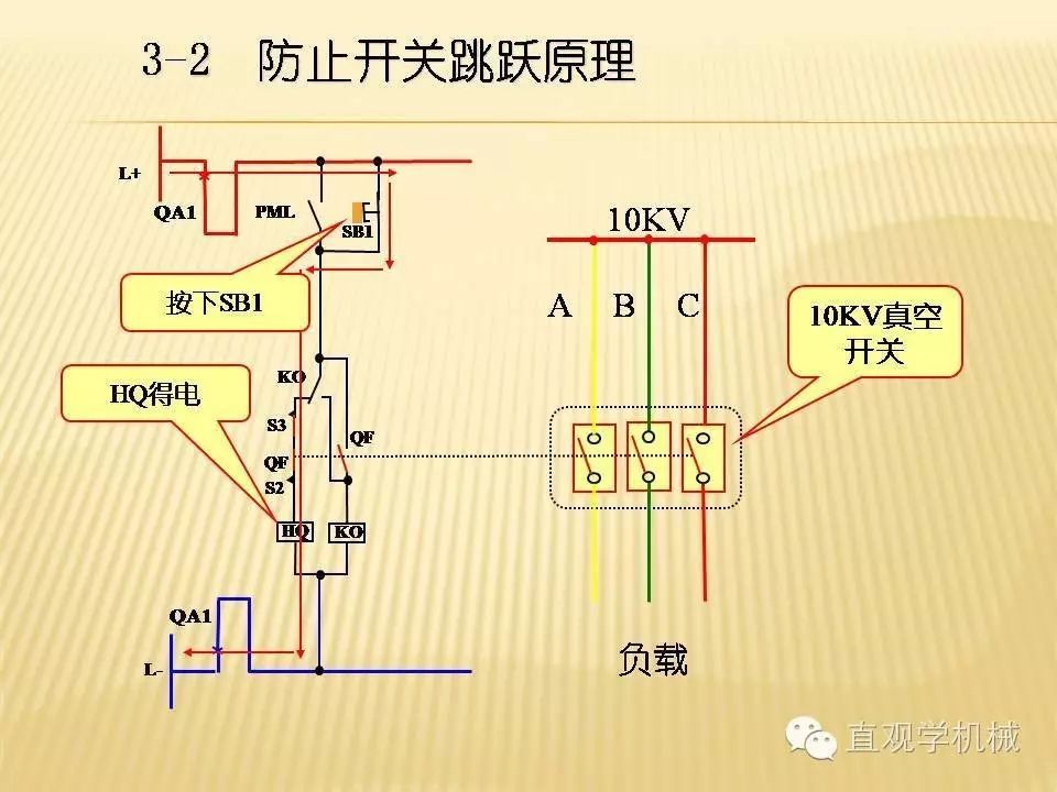 qingyuleav 中压开关柜高清3D动画分析，控制原理PPT！