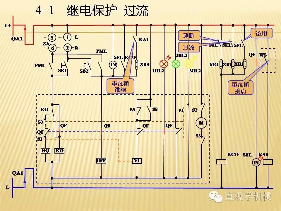 qingyuleav 中压开关柜高清3D动画分析，控制原理PPT！