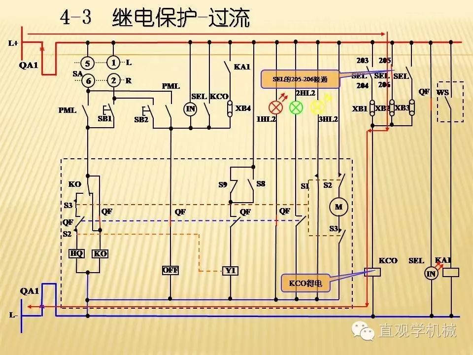 qingyuleav 中压开关柜高清3D动画分析，控制原理PPT！