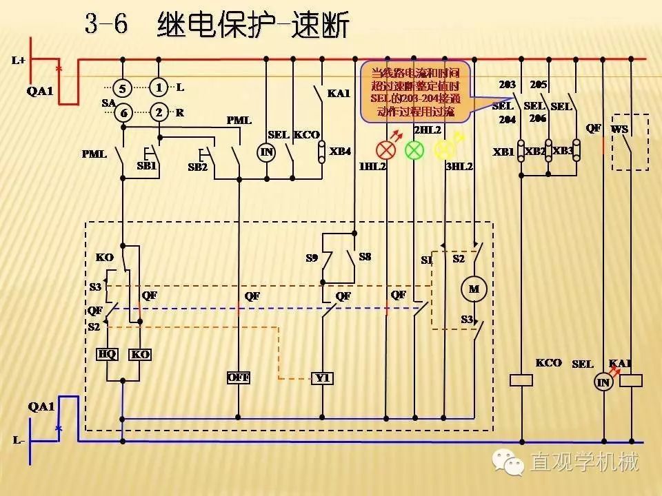 qingyuleav 中压开关柜高清3D动画分析，控制原理PPT！
