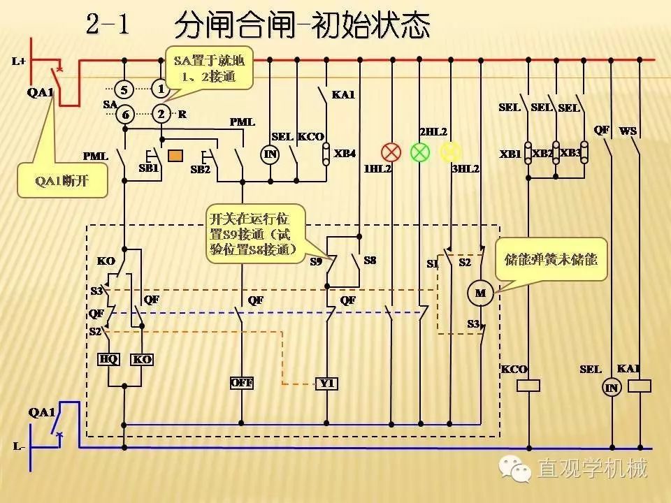 qingyuleav 中压开关柜高清3D动画分析，控制原理PPT！