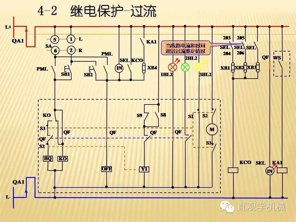 qingyuleav 中压开关柜高清3D动画分析，控制原理PPT！
