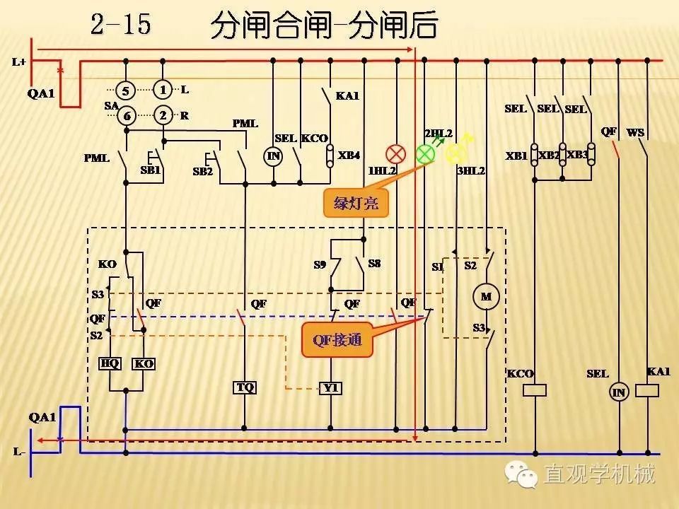 qingyuleav 中压开关柜高清3D动画分析，控制原理PPT！
