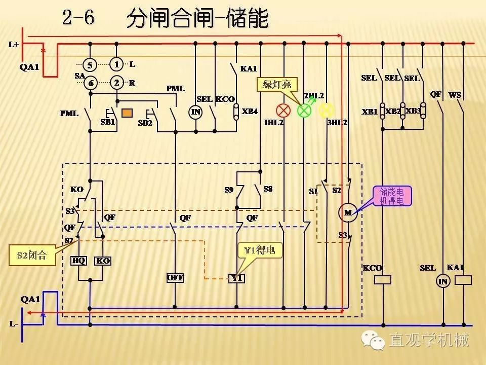 qingyuleav 中压开关柜高清3D动画分析，控制原理PPT！