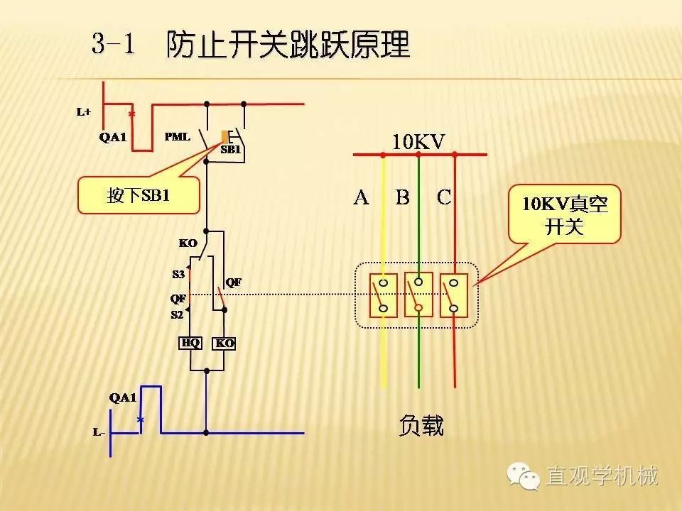 qingyuleav 中压开关柜高清3D动画分析，控制原理PPT！