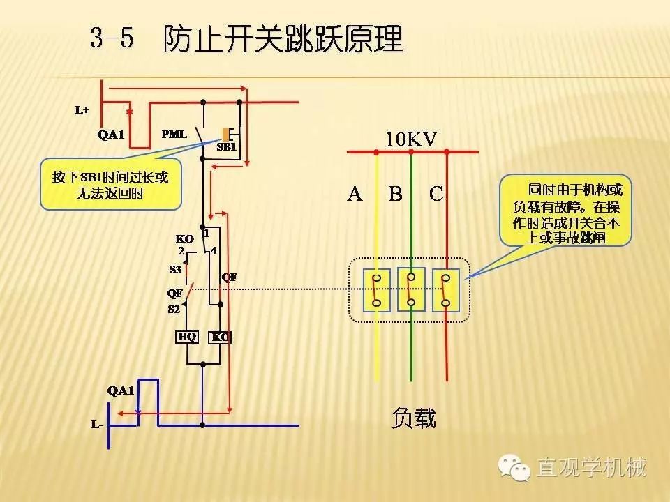 qingyuleav 中压开关柜高清3D动画分析，控制原理PPT！