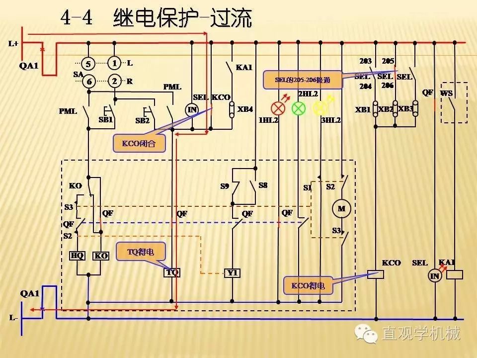 qingyuleav 中压开关柜高清3D动画分析，控制原理PPT！
