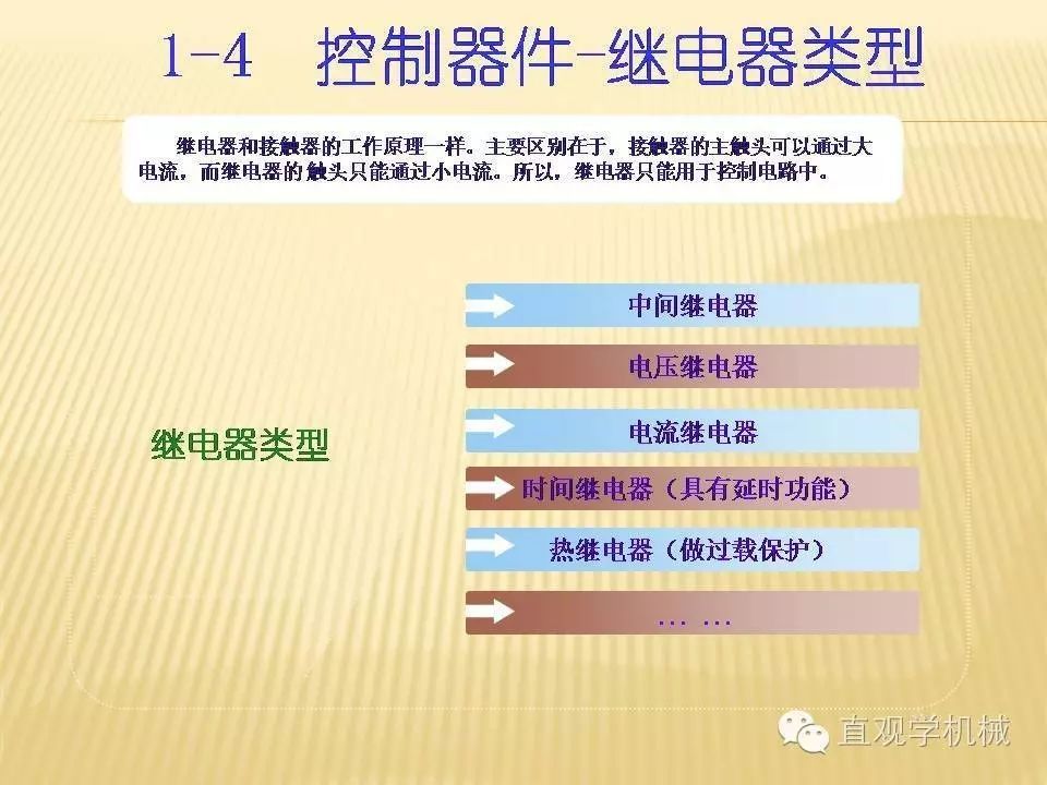 qingyuleav 中压开关柜高清3D动画分析，控制原理PPT！