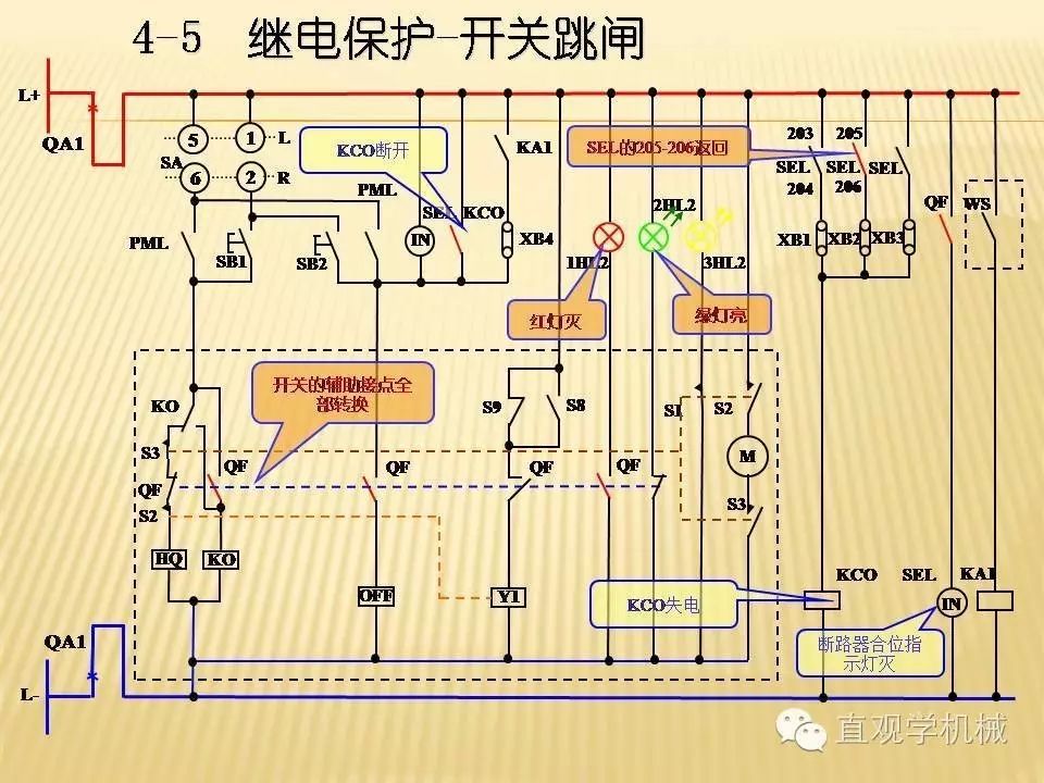 qingyuleav 中压开关柜高清3D动画分析，控制原理PPT！