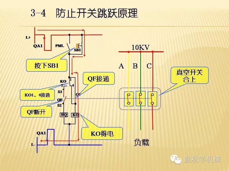 qingyuleav 中压开关柜高清3D动画分析，控制原理PPT！