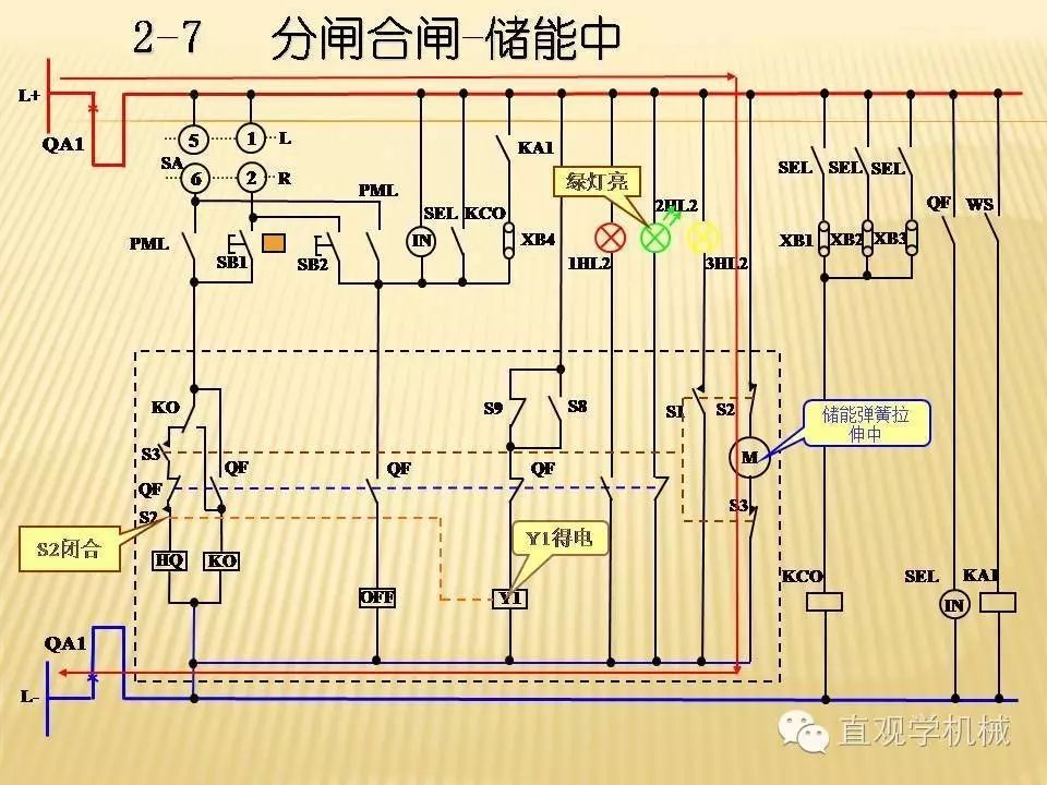 qingyuleav 中压开关柜高清3D动画分析，控制原理PPT！