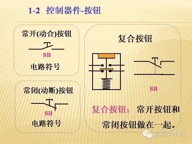 qingyuleav 中压开关柜高清3D动画分析，控制原理PPT！