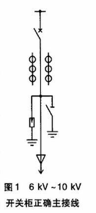 大波 6kV-10kV 开关柜安全隐患及对策