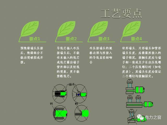 WWW 该设置开关柜二次接线处理条掉落(快速接受)