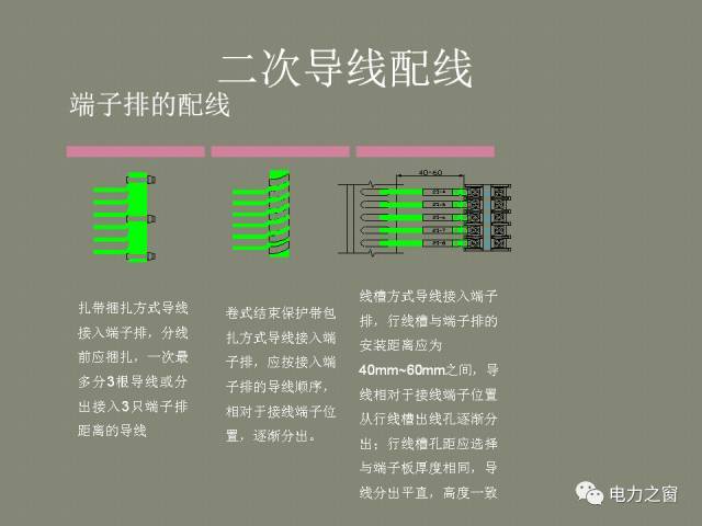 WWW 该设置开关柜二次接线处理条掉落(快速接受)