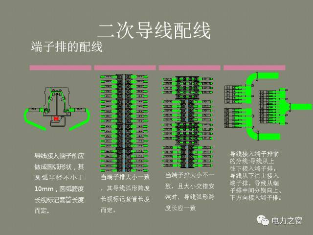 WWW 该设置开关柜二次接线处理条掉落(快速接受)