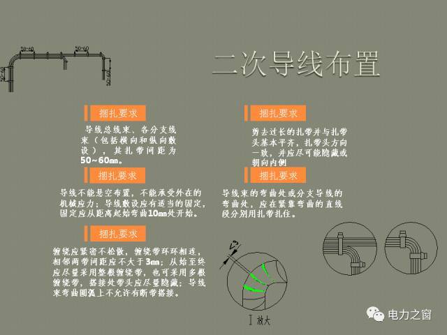 WWW 该设置开关柜二次接线处理条掉落(快速接受)