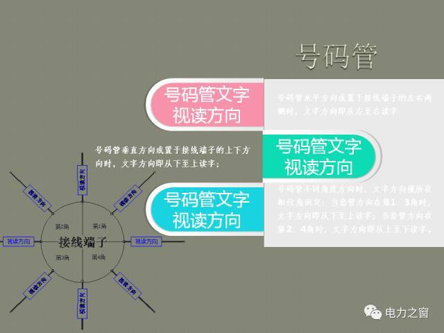 WWW 该设置开关柜二次接线处理条掉落(快速接受)