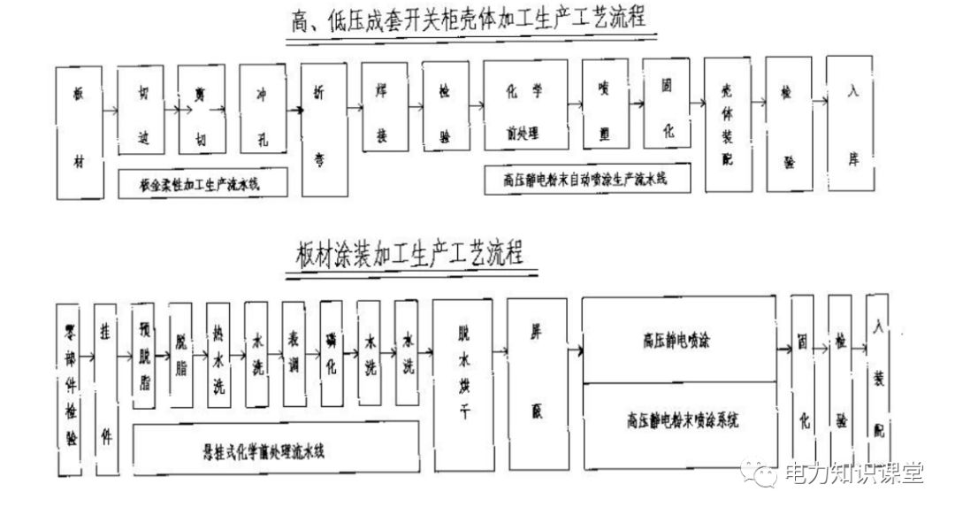 大波 高低压设置开关柜组装、加工和生产过程