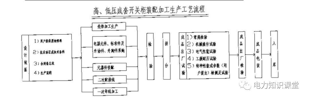 大波 高低压设置开关柜组装、加工和生产过程