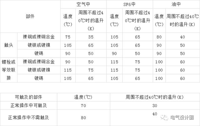 av在线视屏一区二区 10kV高压开关柜设计应注意什么？你知道这六点吗？