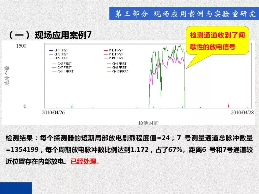 WWW 开关柜局部放电带电检测技术