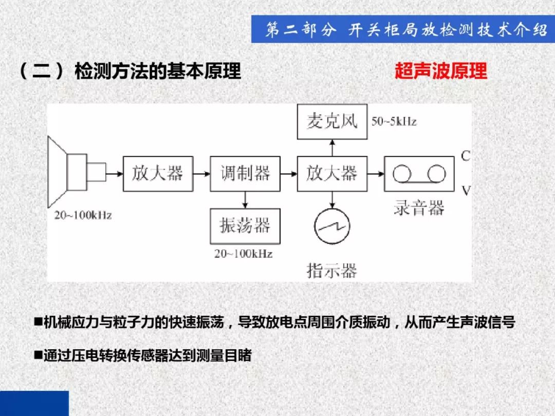 WWW 开关柜局部放电带电检测技术
