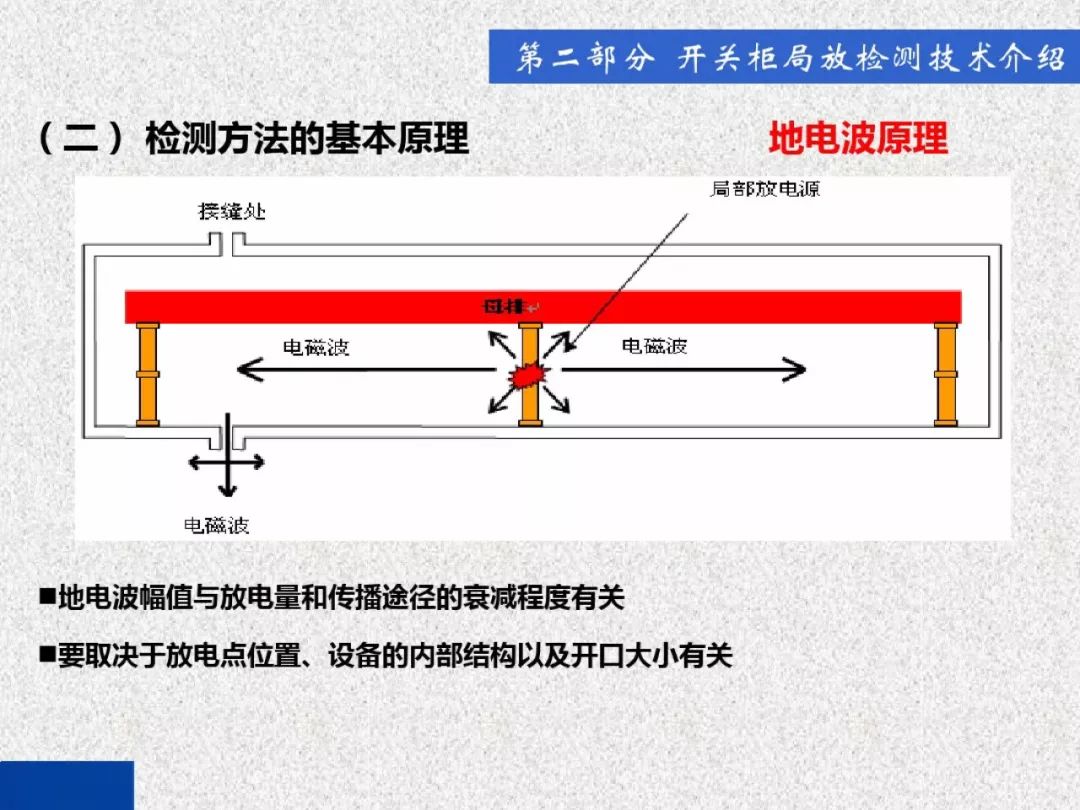 WWW 开关柜局部放电带电检测技术