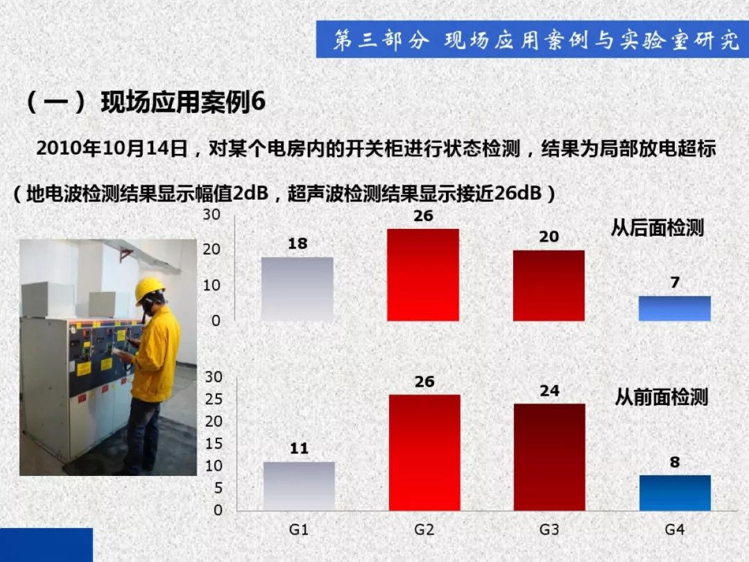 WWW 开关柜局部放电带电检测技术