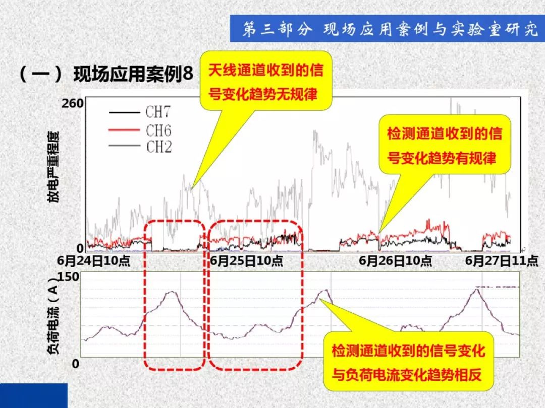 WWW 开关柜局部放电带电检测技术