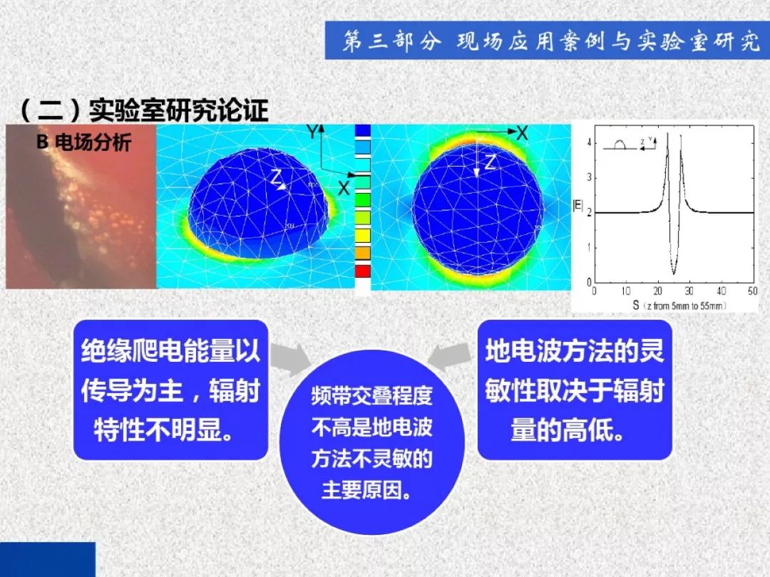WWW 开关柜局部放电带电检测技术