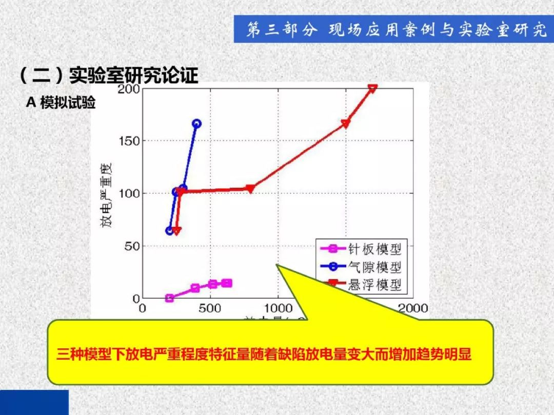WWW 开关柜局部放电带电检测技术