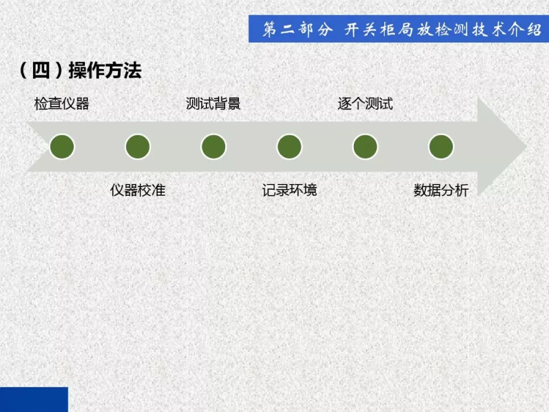 WWW 开关柜局部放电带电检测技术