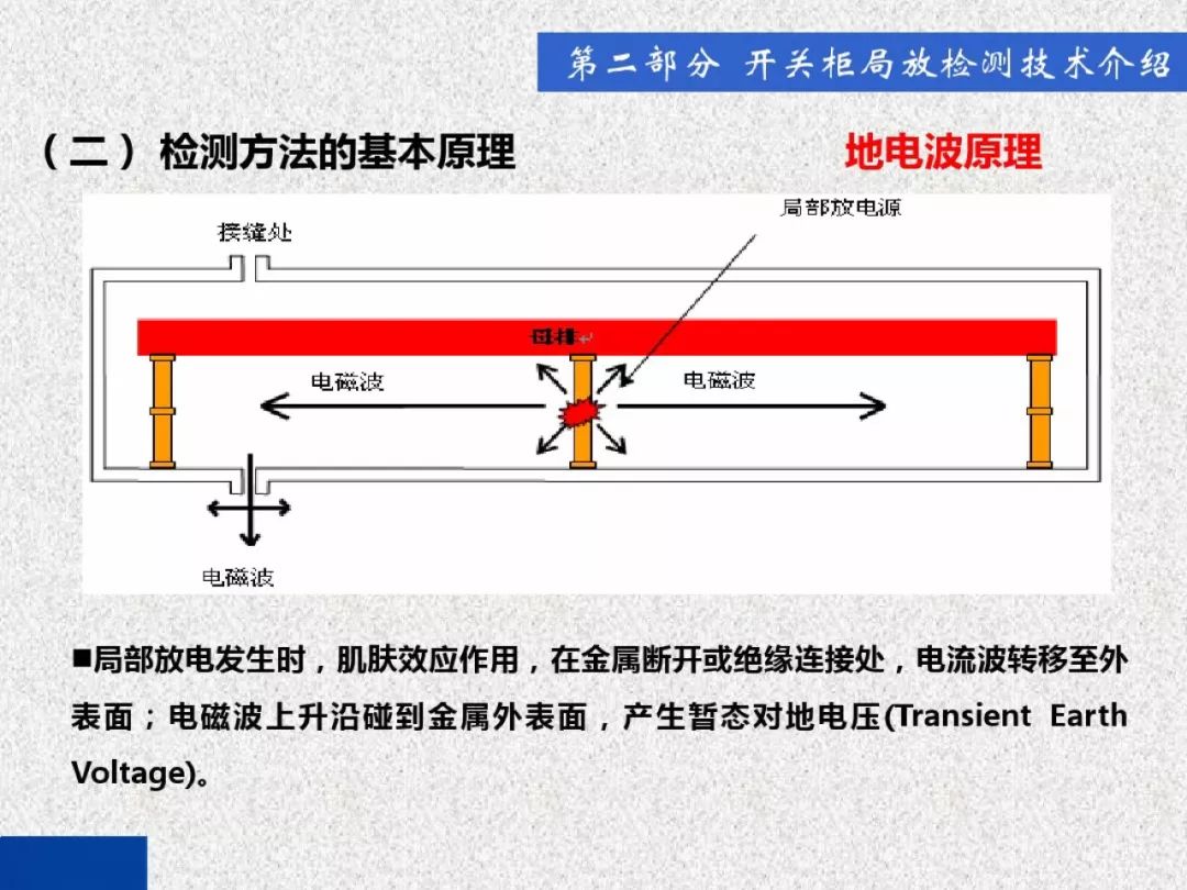 WWW 开关柜局部放电带电检测技术