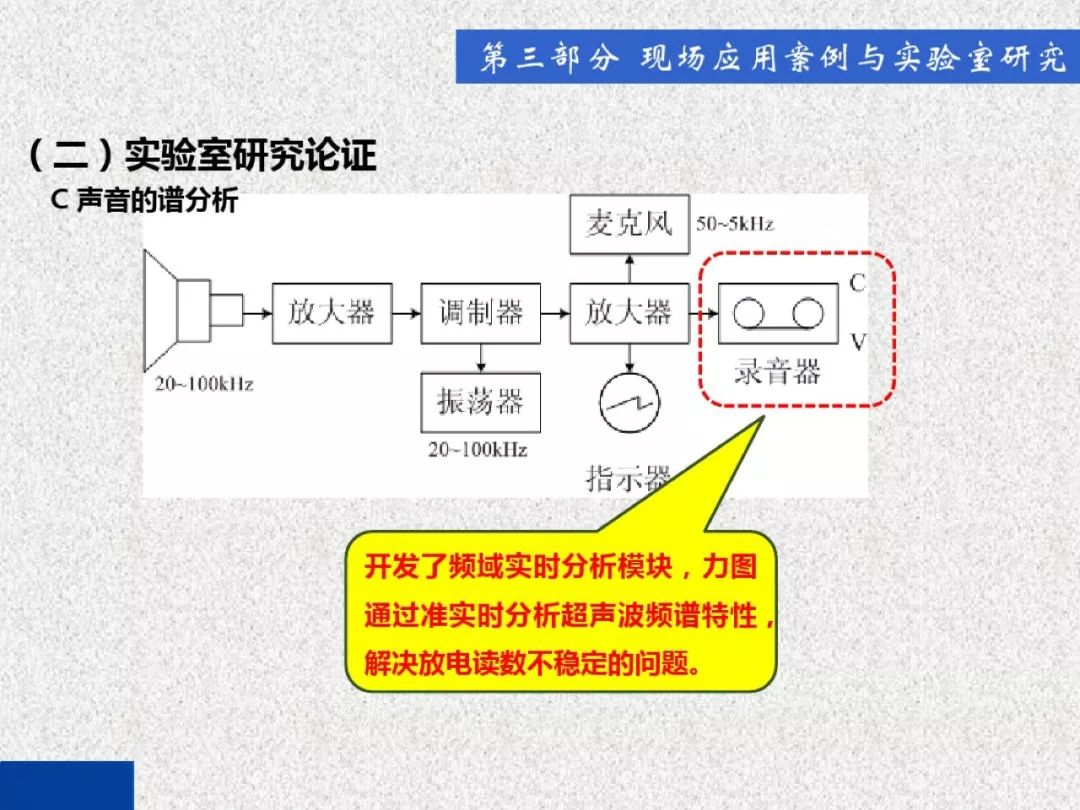 WWW 开关柜局部放电带电检测技术