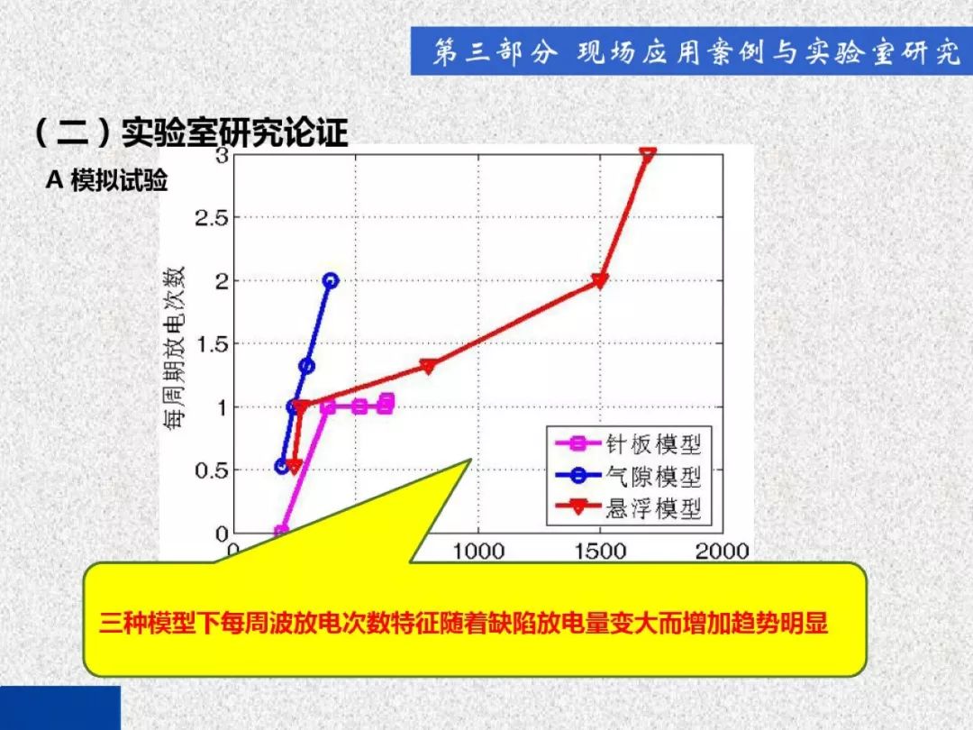 WWW 开关柜局部放电带电检测技术