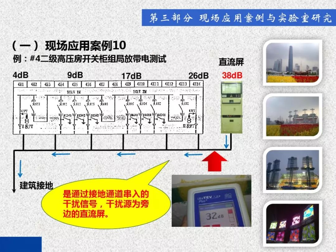 WWW 开关柜局部放电带电检测技术