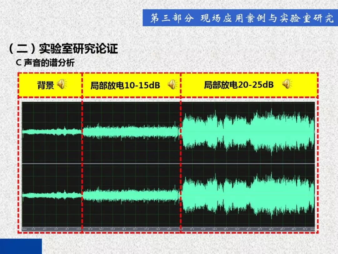 WWW 开关柜局部放电带电检测技术