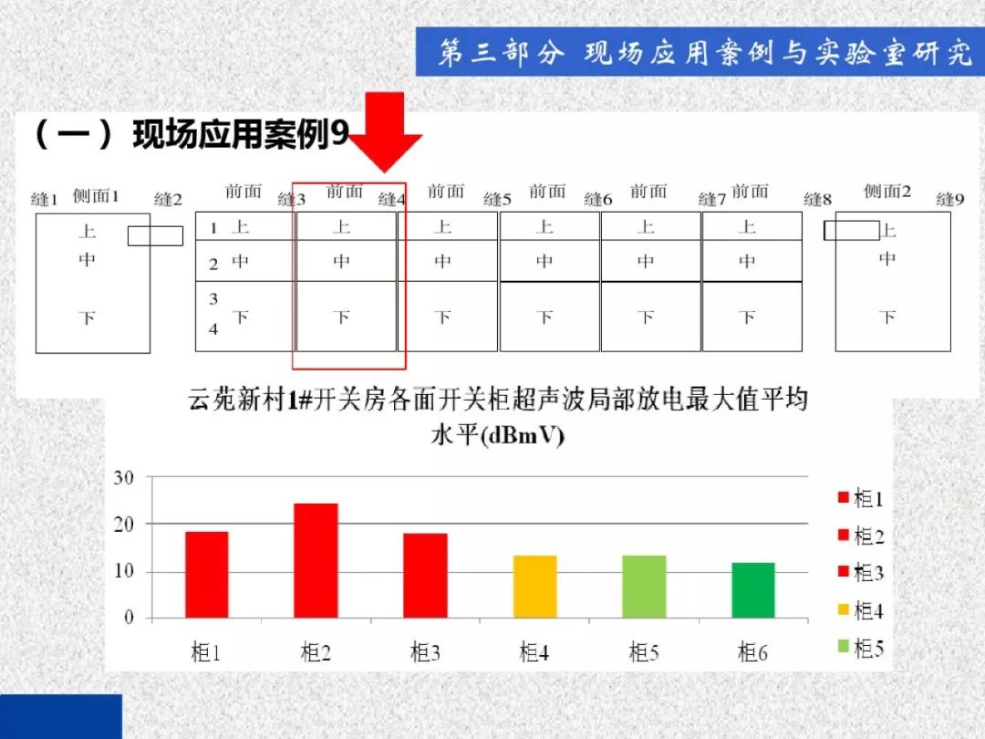 WWW 开关柜局部放电带电检测技术