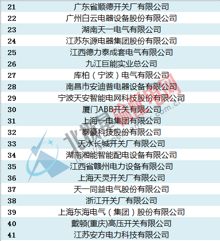 WWW 中标:国家电网2016年开关柜，环网柜最新中标企业汇总
