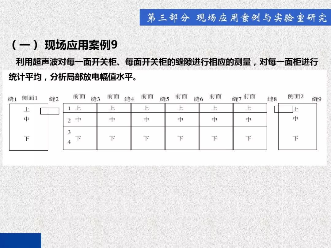 WWW 开关柜局部放电带电检测技术