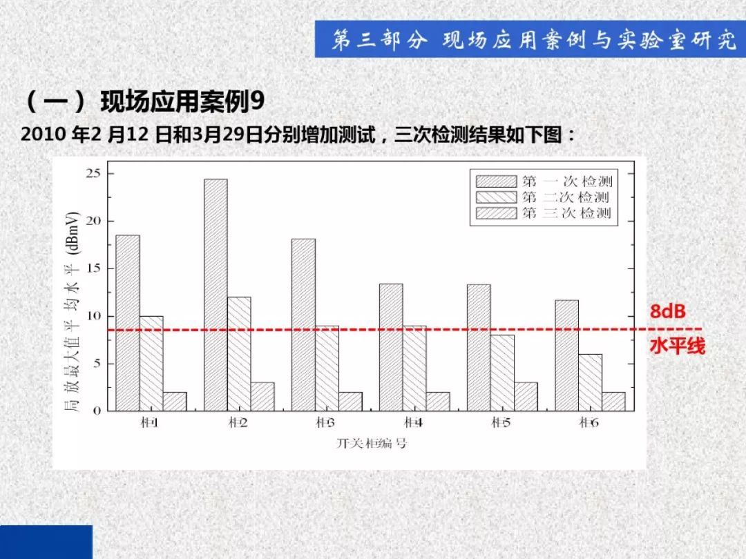 WWW 开关柜局部放电带电检测技术