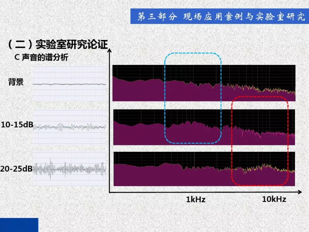 WWW 开关柜局部放电带电检测技术