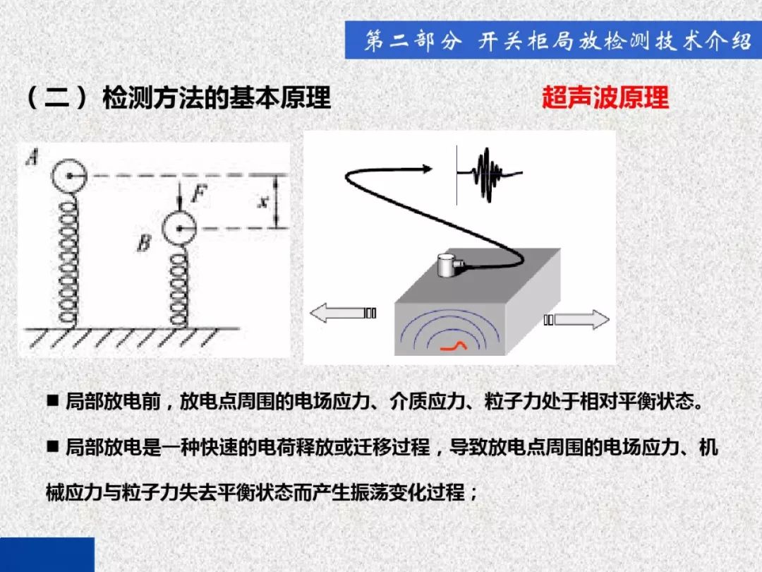 WWW 开关柜局部放电带电检测技术