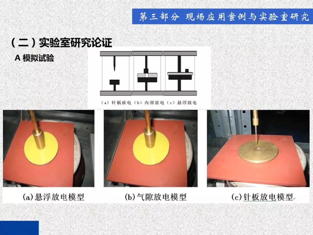 WWW 开关柜局部放电带电检测技术