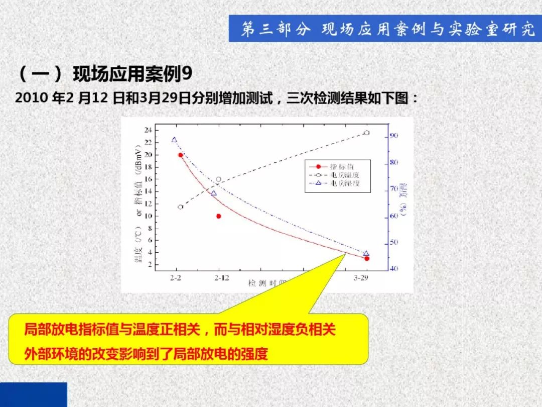 WWW 开关柜局部放电带电检测技术