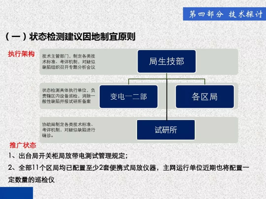 WWW 开关柜局部放电带电检测技术