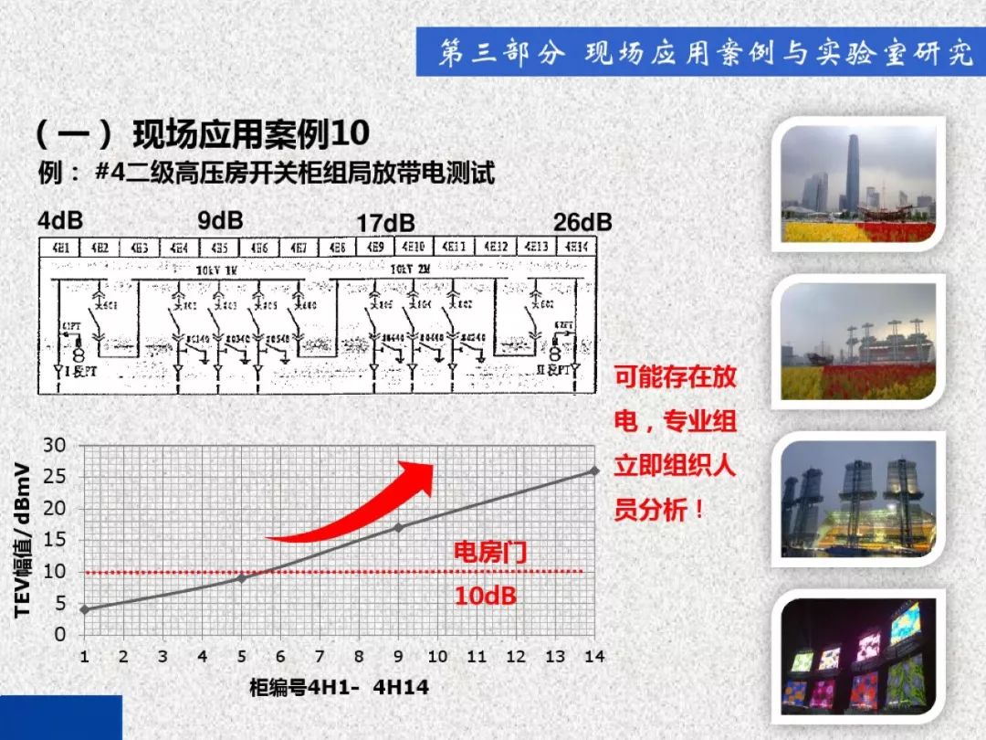 WWW 开关柜局部放电带电检测技术