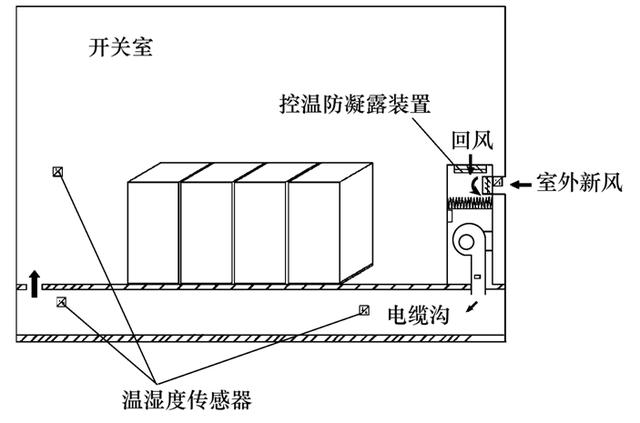 C0m 变电站高电压开关柜防结露技术方案