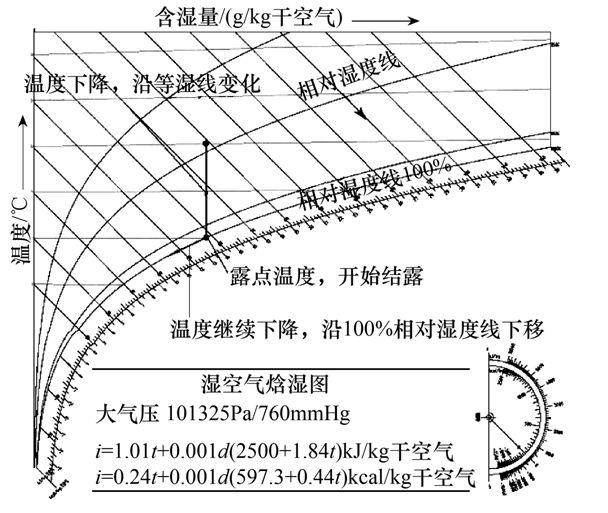 C0m 变电站高电压开关柜防结露技术方案